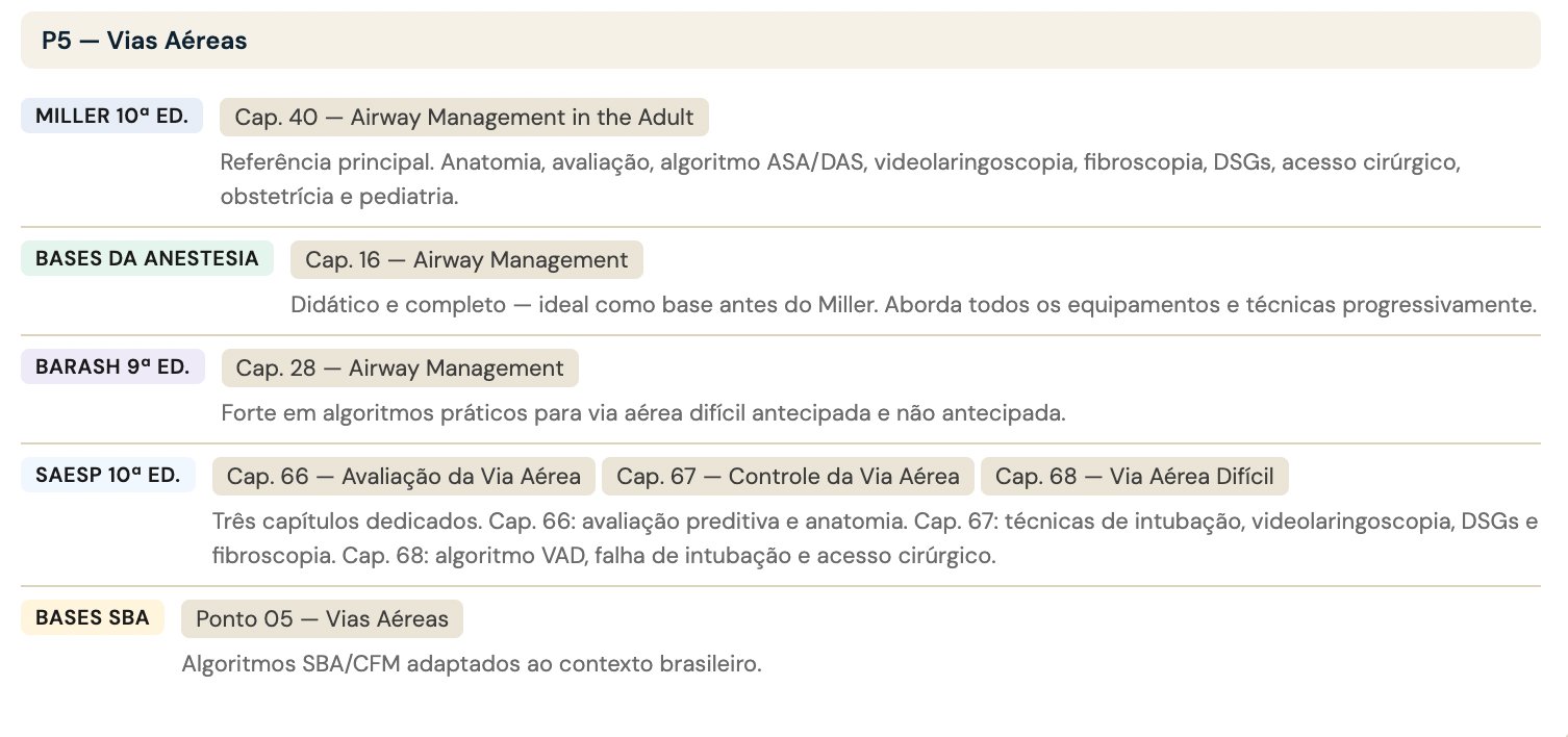 Referências do ponto P5 — Vias Aéreas